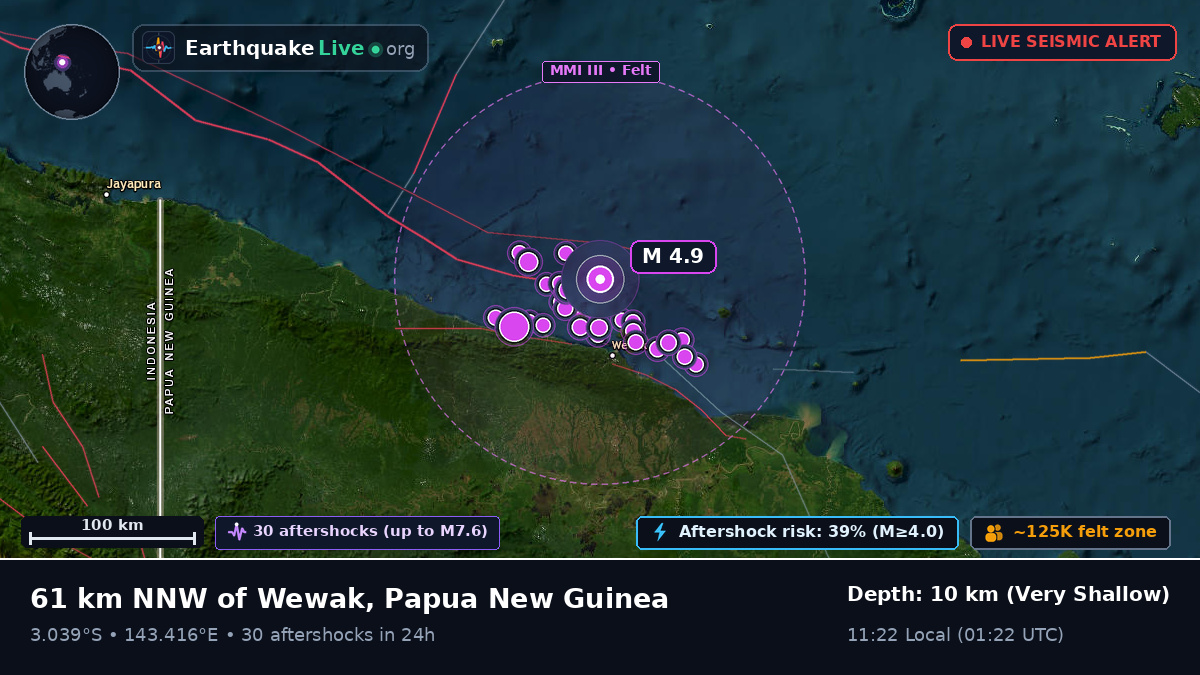Off the coast of Wewak, Papua New Guinea