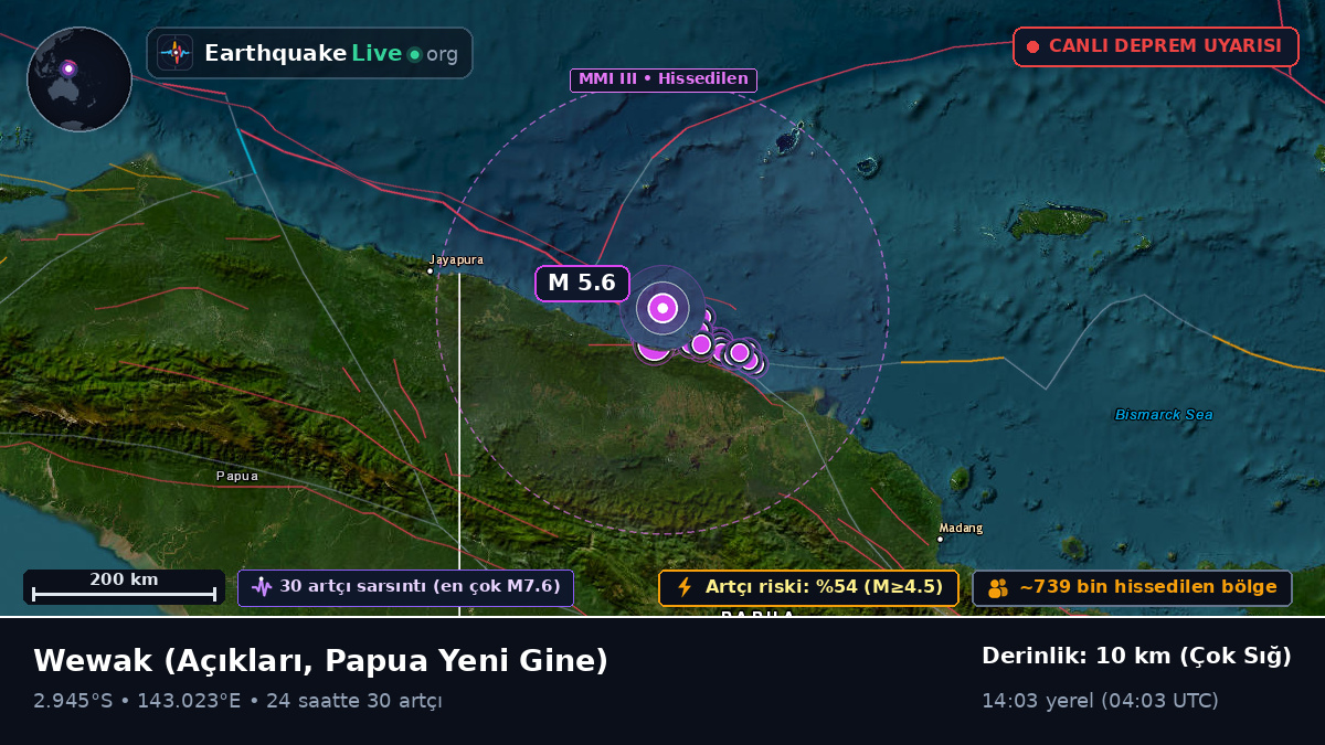 Wewak Açıklarında, Papua Yeni Gine