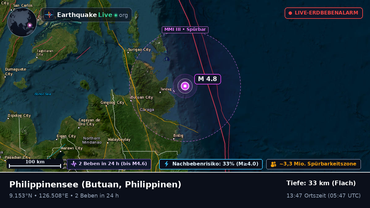 Philippinensee (Philippinen)