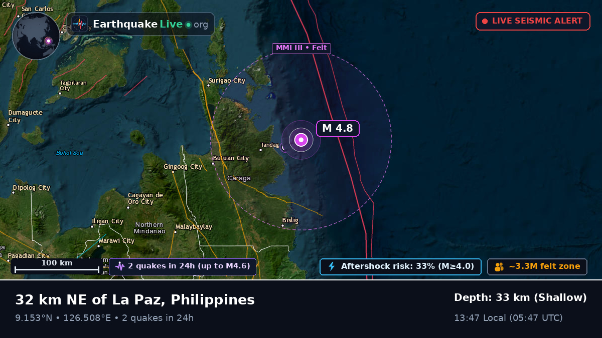 Philippine Sea (Philippines)