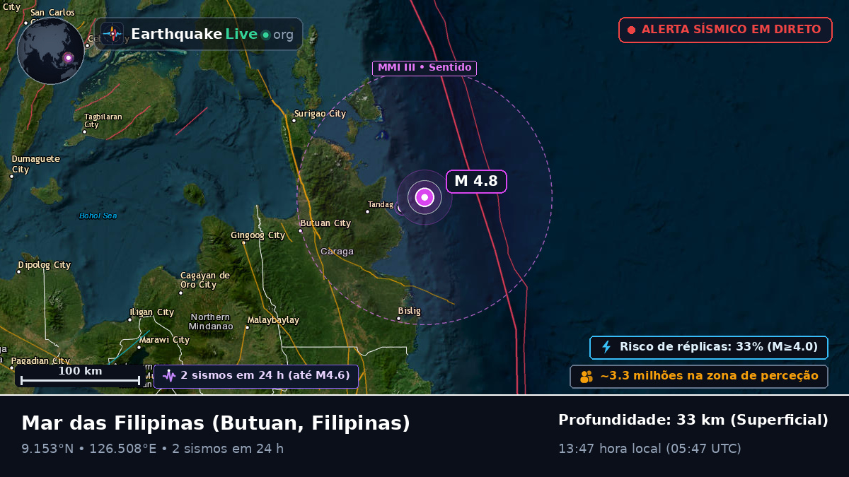 Mar das Filipinas (Filipinas)