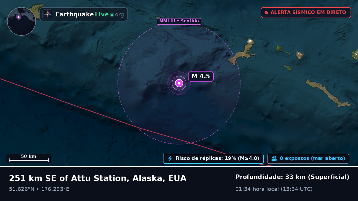 Ilhas Aleutas (EUA)