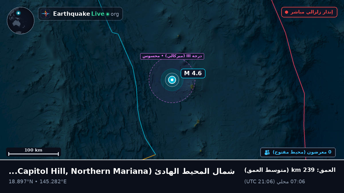 شمال المحيط الهادئ (Northern Mariana Islands)