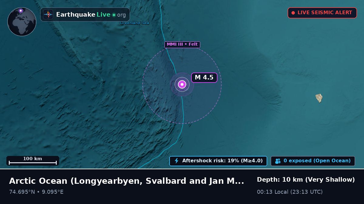 Arctic Ocean (Svalbard and Jan Mayen Islands)