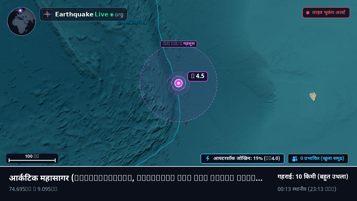 आर्कटिक महासागर (Svalbard and Jan Mayen Islands)