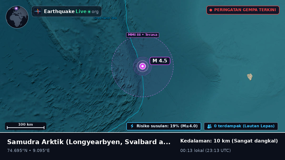 Samudra Arktik (Svalbard and Jan Mayen Islands)