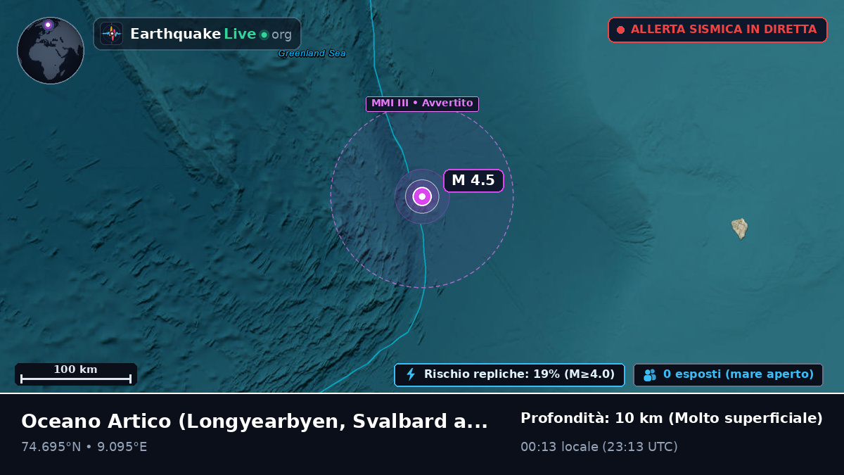 Oceano Artico (Svalbard and Jan Mayen Islands)