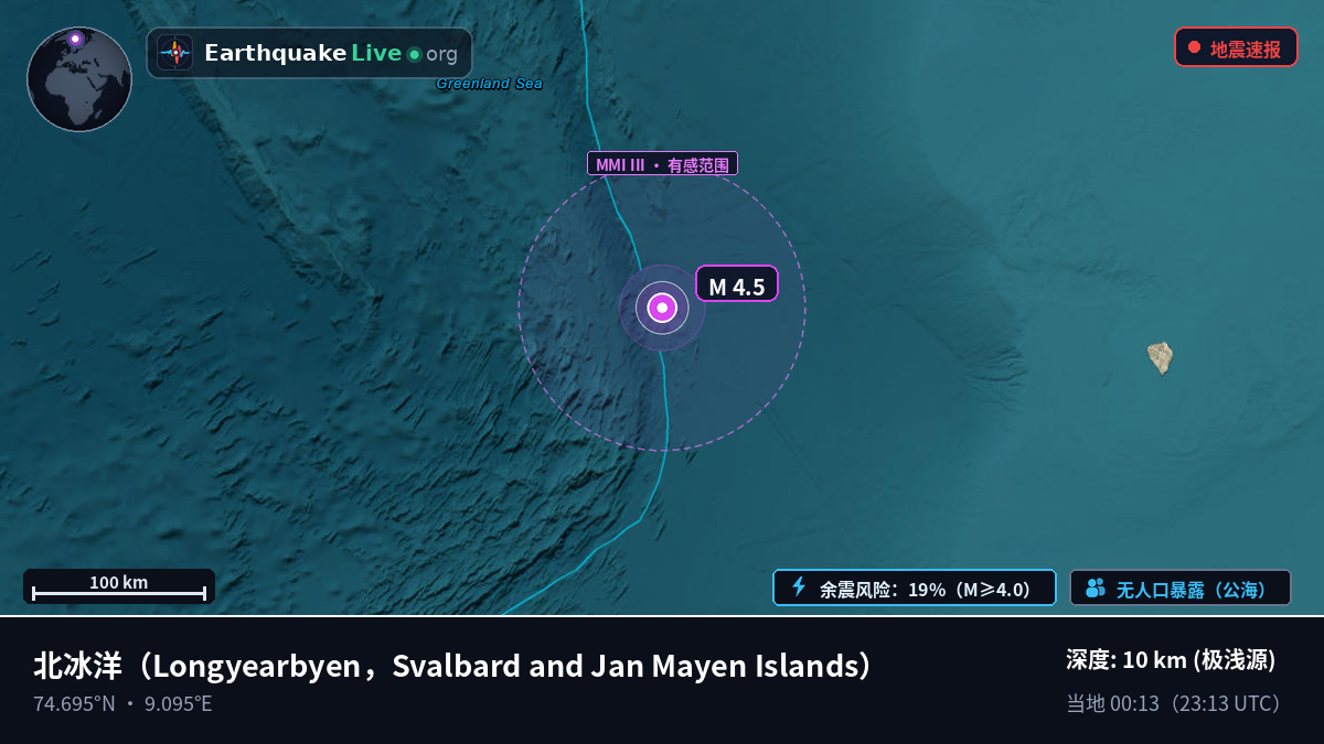 北冰洋 (Svalbard and Jan Mayen Islands)