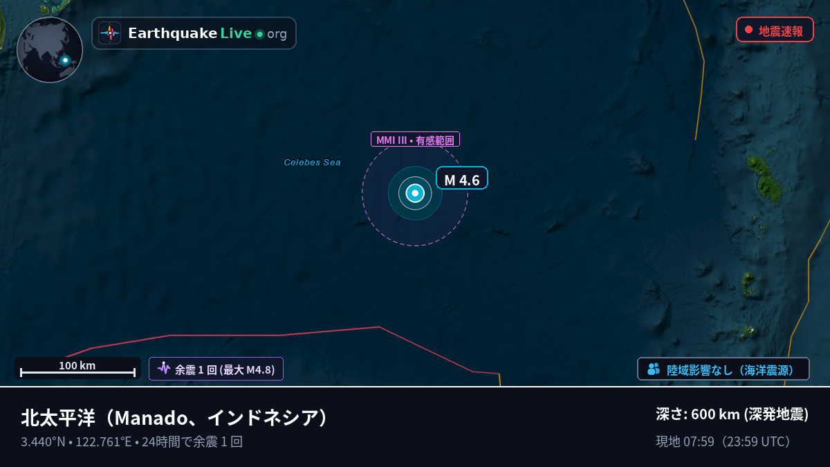北太平洋 (インドネシア)