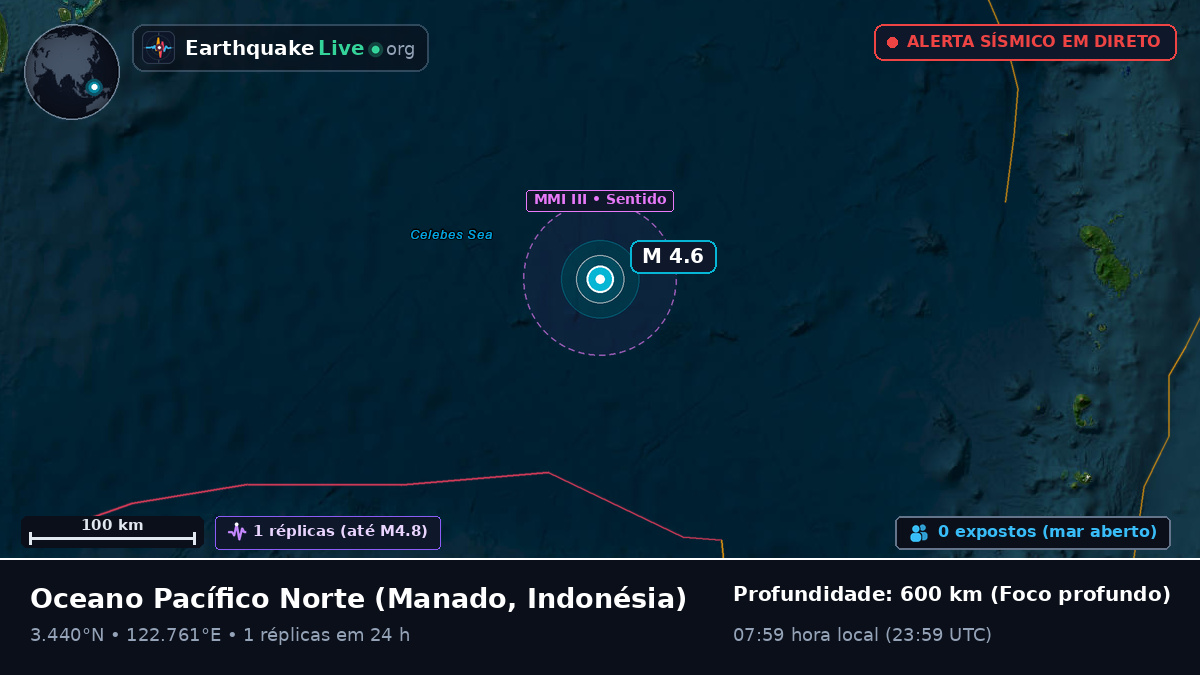 Oceano Pacífico Norte (Indonésia)