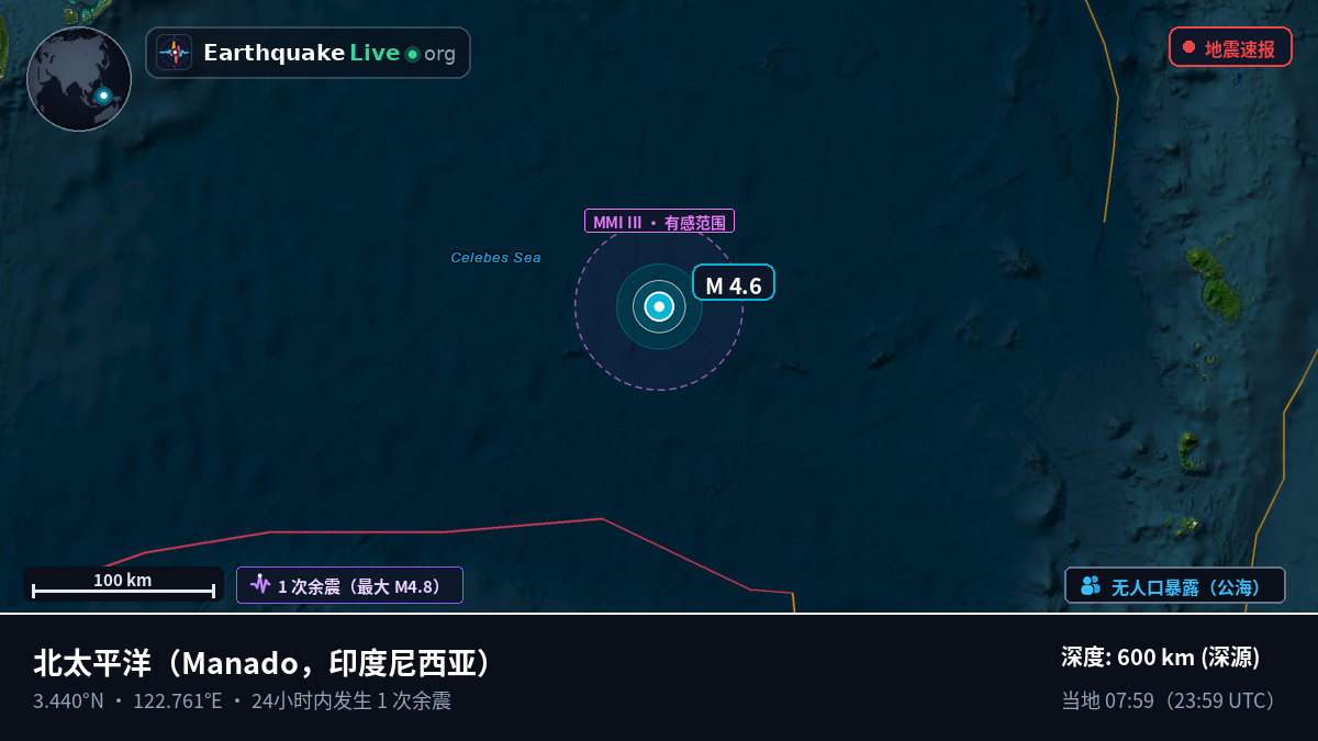 北太平洋 (印度尼西亚)