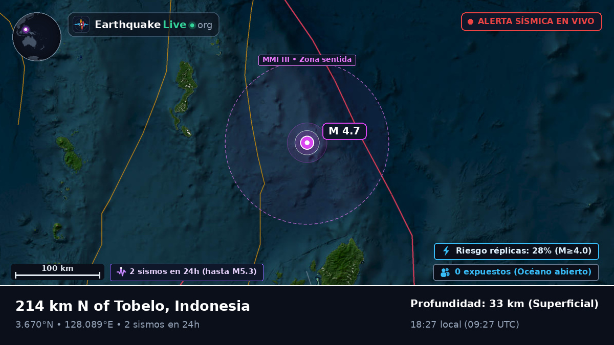 Océano Pacífico Norte (Indonesia)