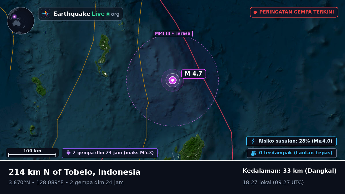 Samudra Pasifik Utara (Indonesia)
