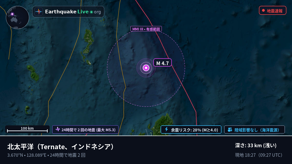 北太平洋 (インドネシア)