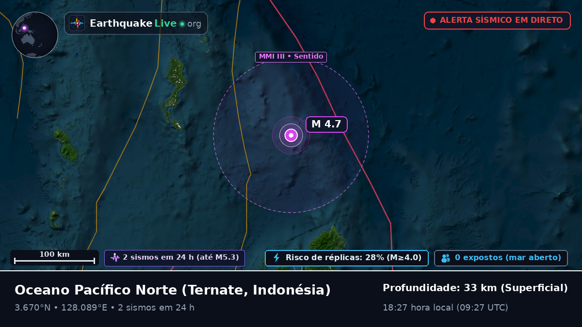 Oceano Pacífico Norte (Indonésia)