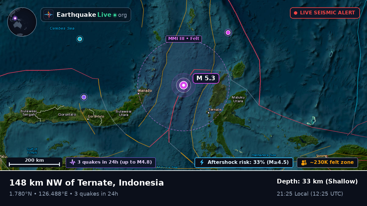 Molucca Sea (Indonesia)