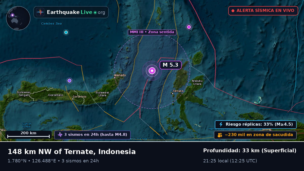 Mar de Molucas (Indonesia)