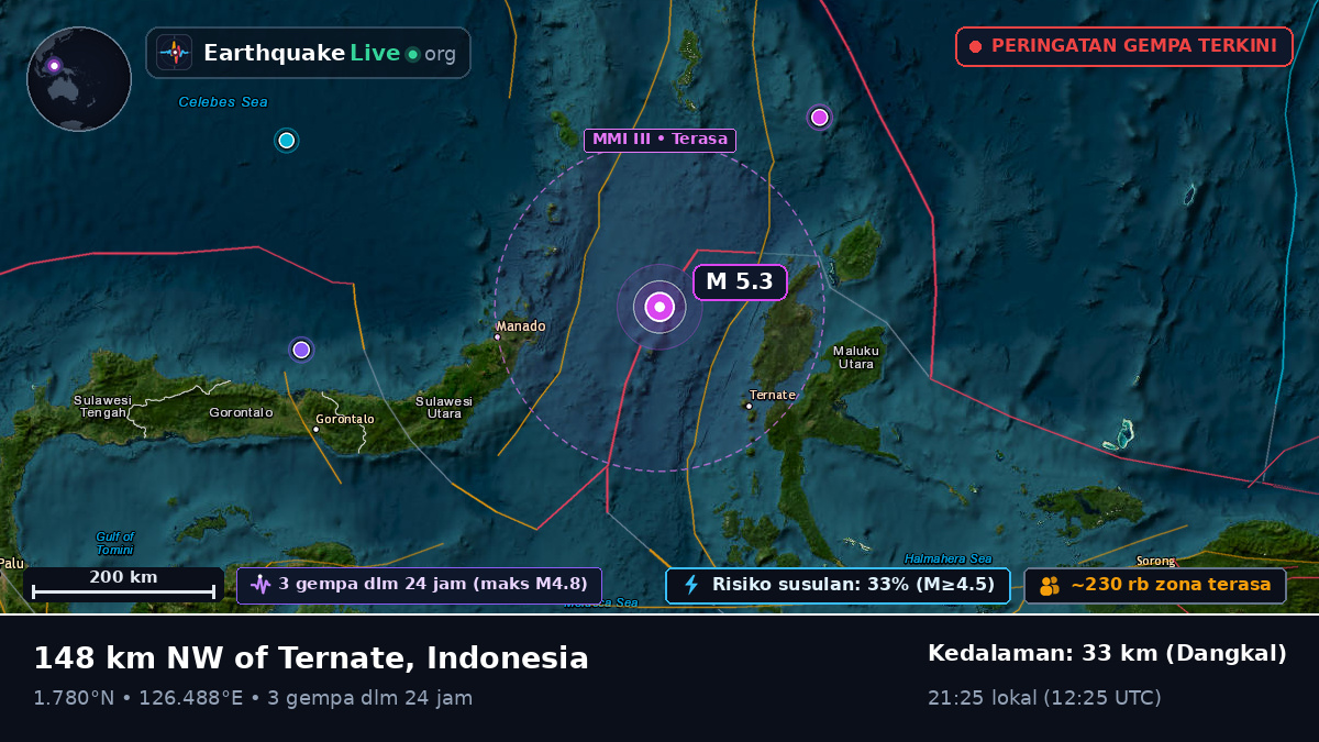Laut Maluku (Indonesia)