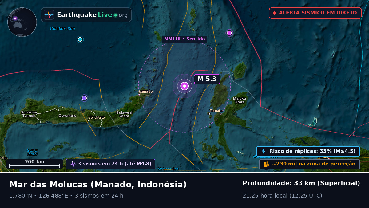Mar das Molucas (Indonésia)