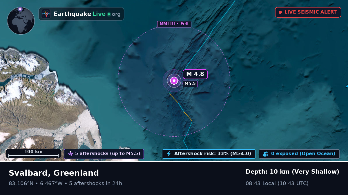 Off the coast of Nord, Greenland
