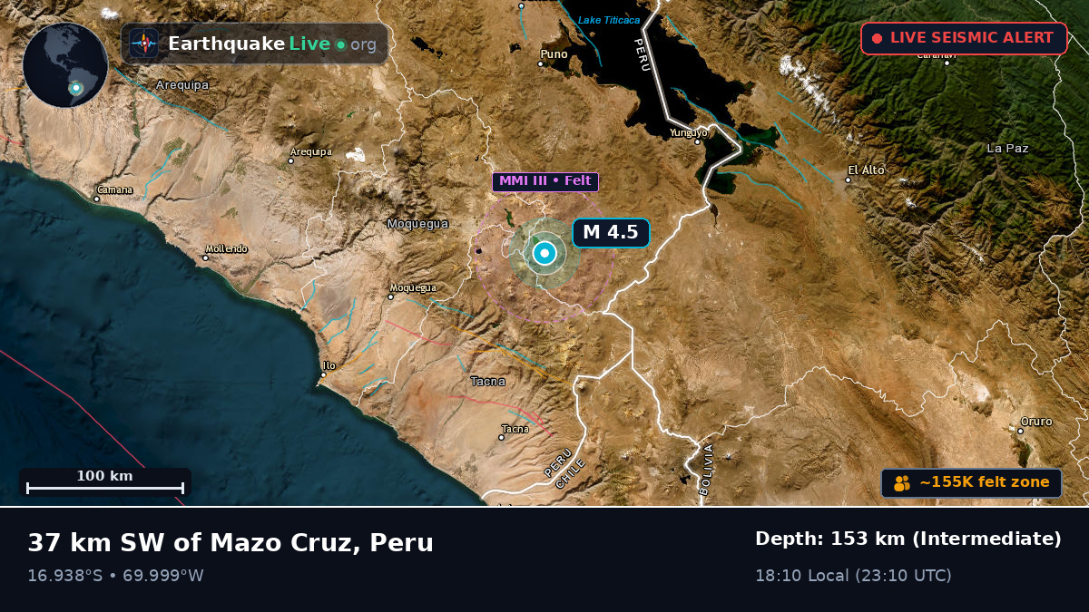 Moquegua, Peru