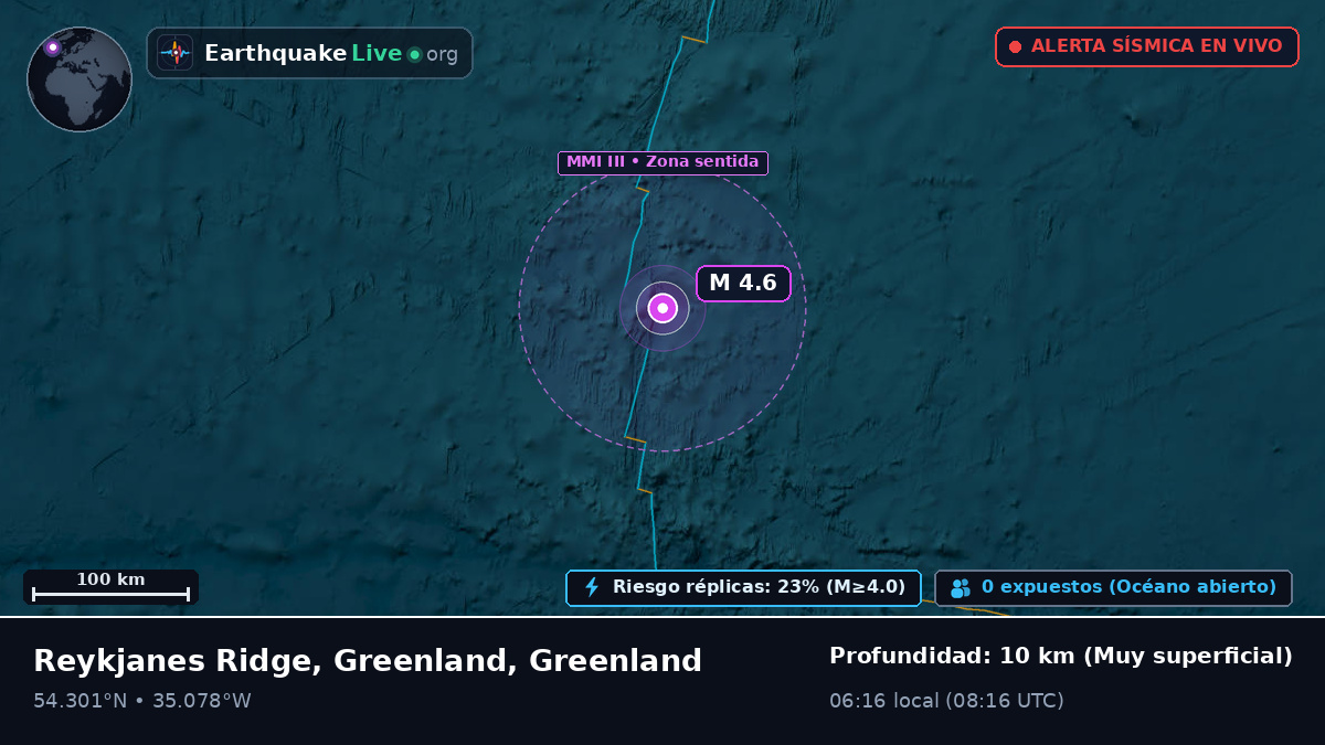 Océano Atlántico Norte (Greenland)