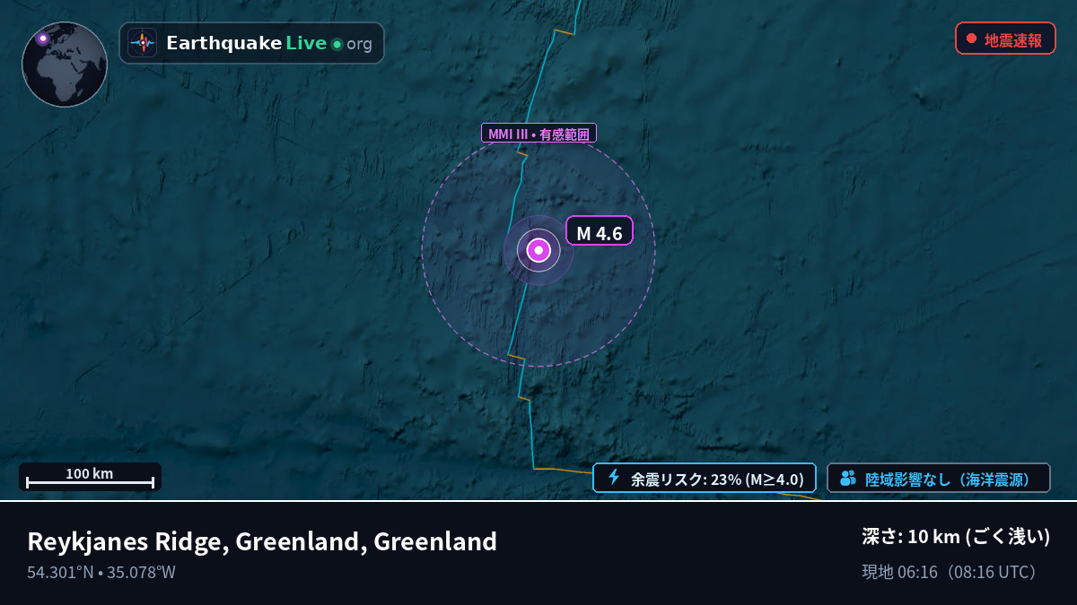 北大西洋 (Greenland)