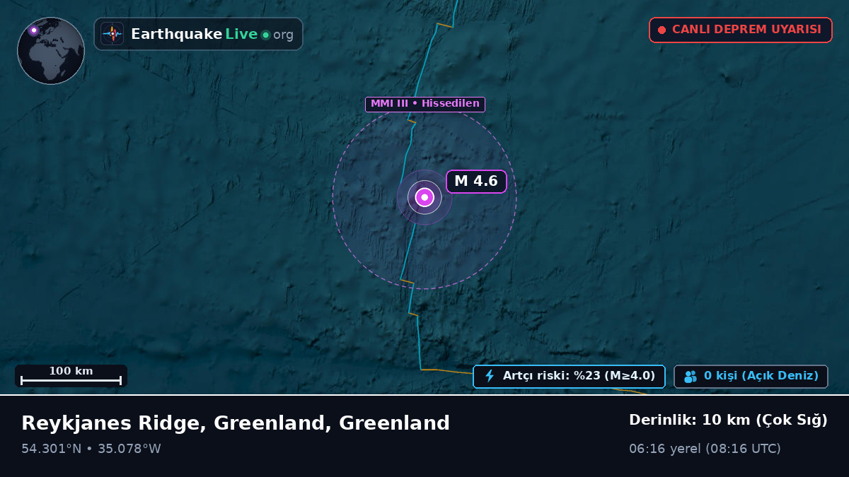 Kuzey Atlantik Okyanusu (Greenland)