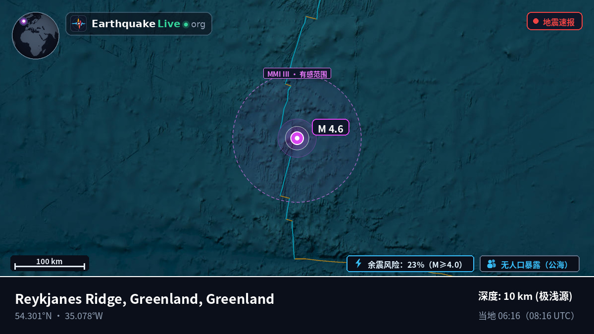 北大西洋 (Greenland)