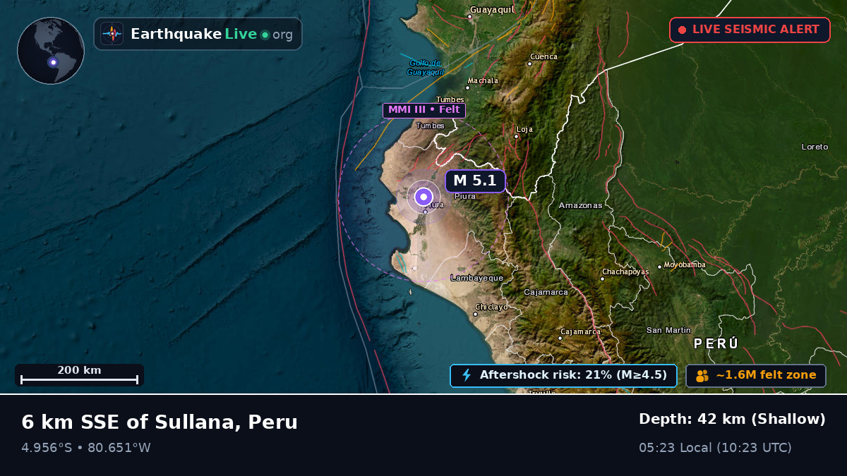 Sullana, Piura, Peru