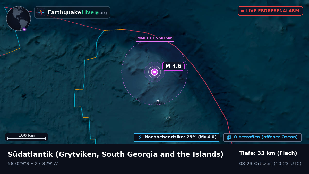 Südatlantik (South Georgia and the Islands)
