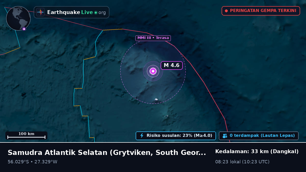 Samudra Atlantik Selatan (South Georgia and the Islands)