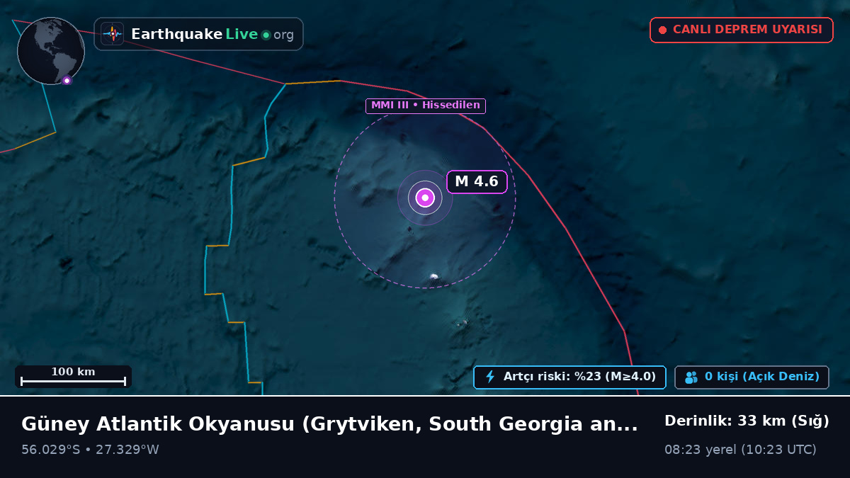 Güney Atlantik Okyanusu (South Georgia and the Islands)