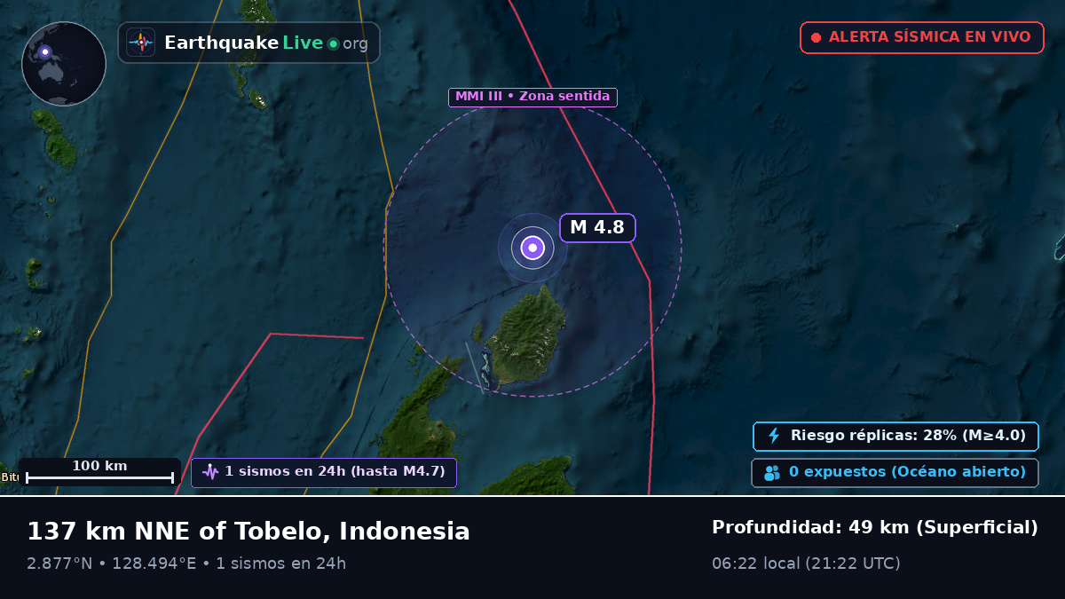 Océano Pacífico Norte (Indonesia)