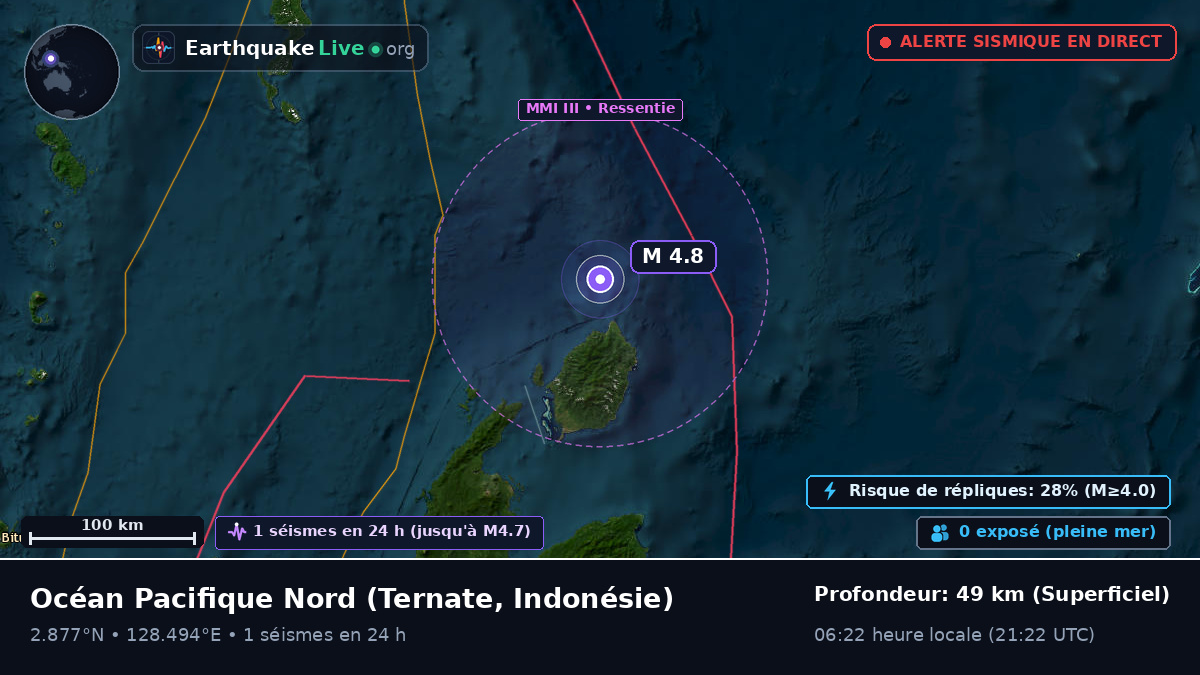 Océan Pacifique Nord (Indonésie)