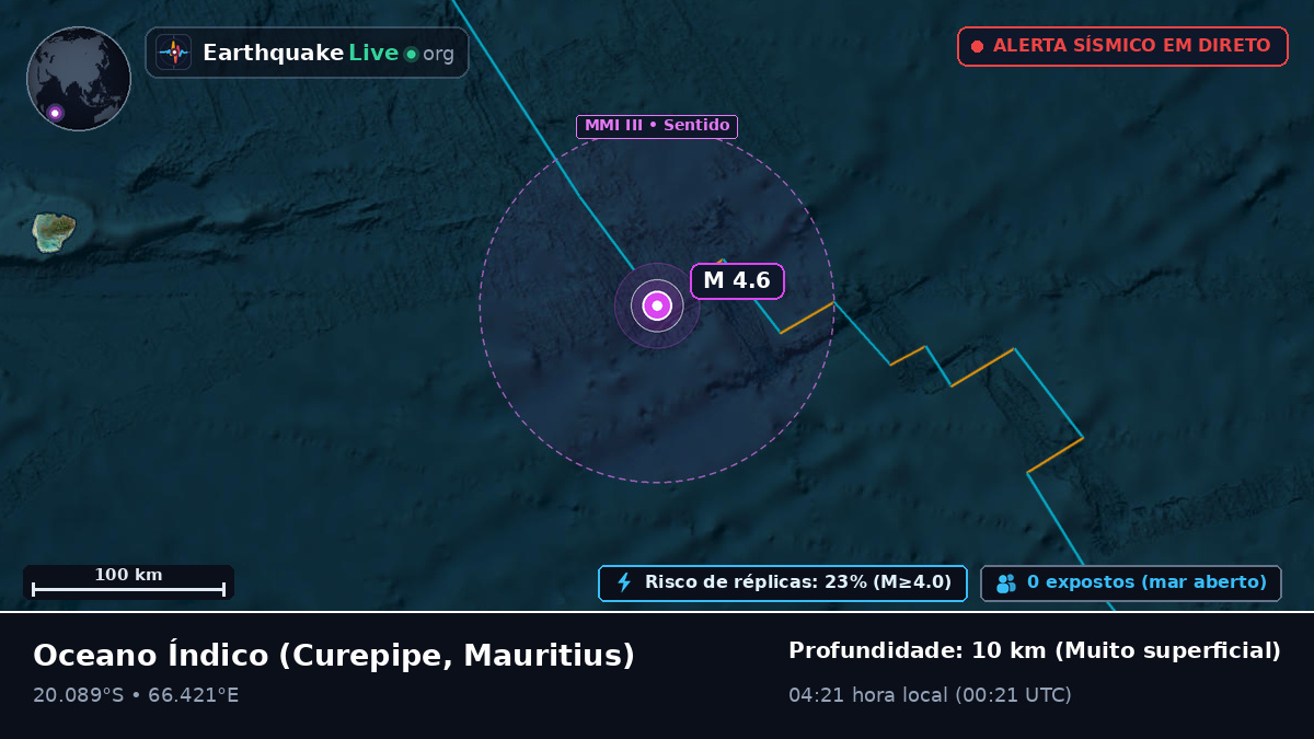 Oceano Índico (Mauritius)