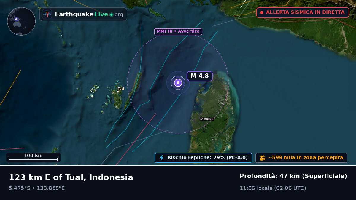 Oceano Indiano (Indonesia)