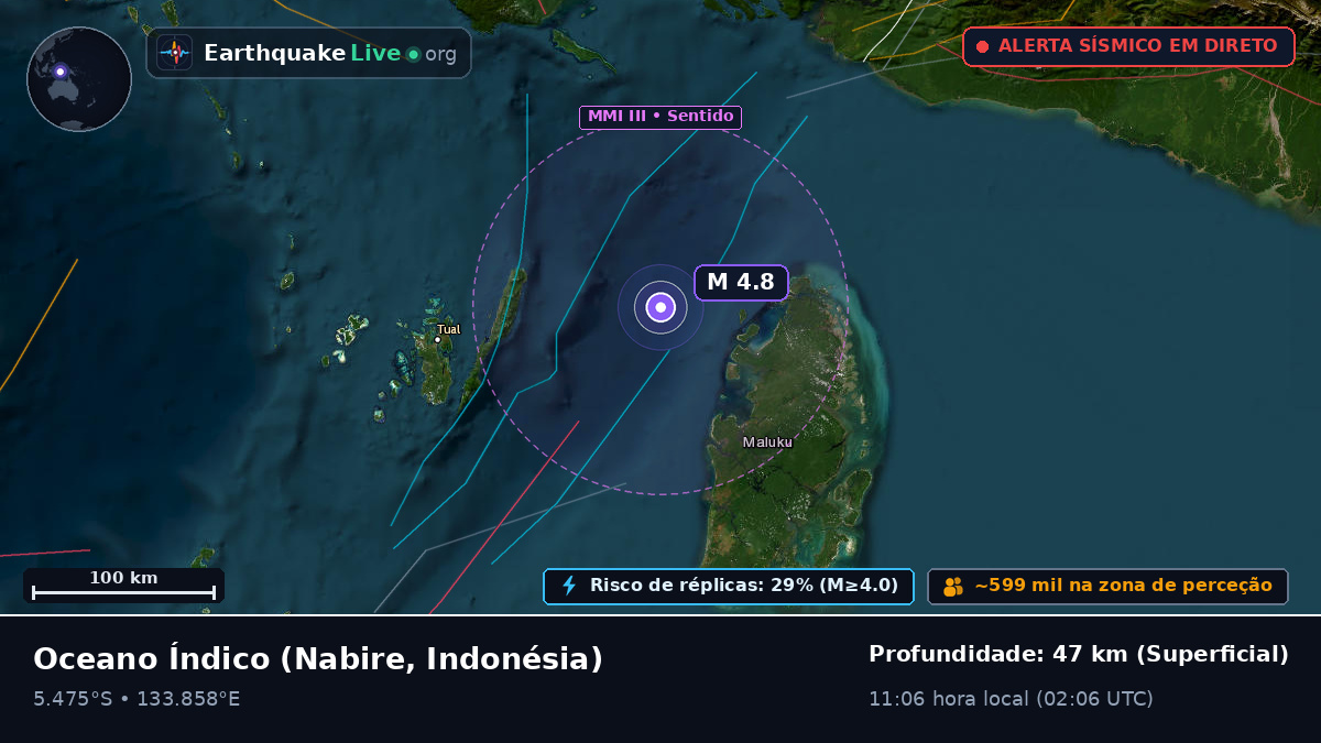 Oceano Índico (Indonésia)
