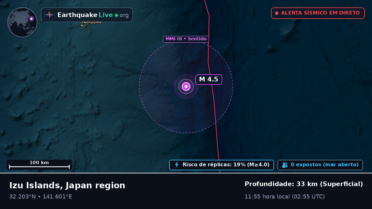 Oceano Pacífico Norte (Japão)