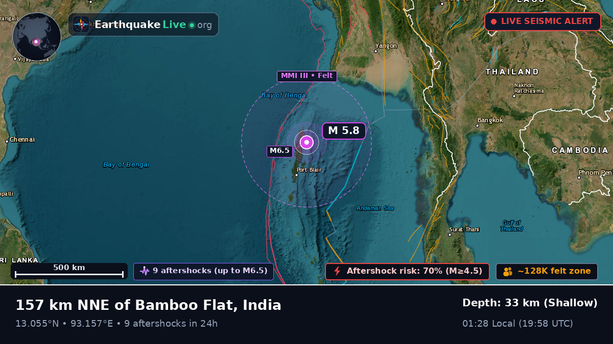 Off the coast of Port Blair, India