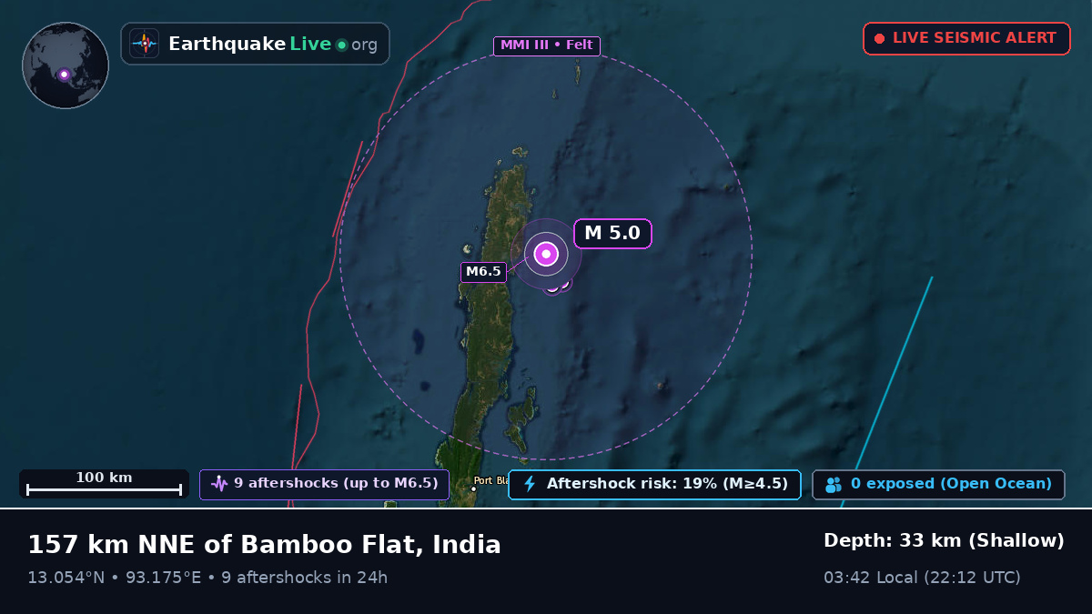 Off the coast of Port Blair, India