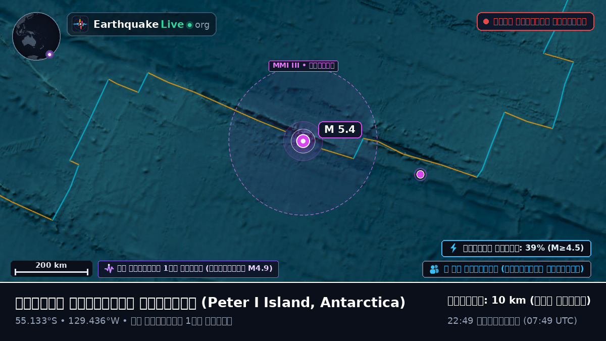 দক্ষিণ প্রশান্ত মহাসাগর (Antarctica)