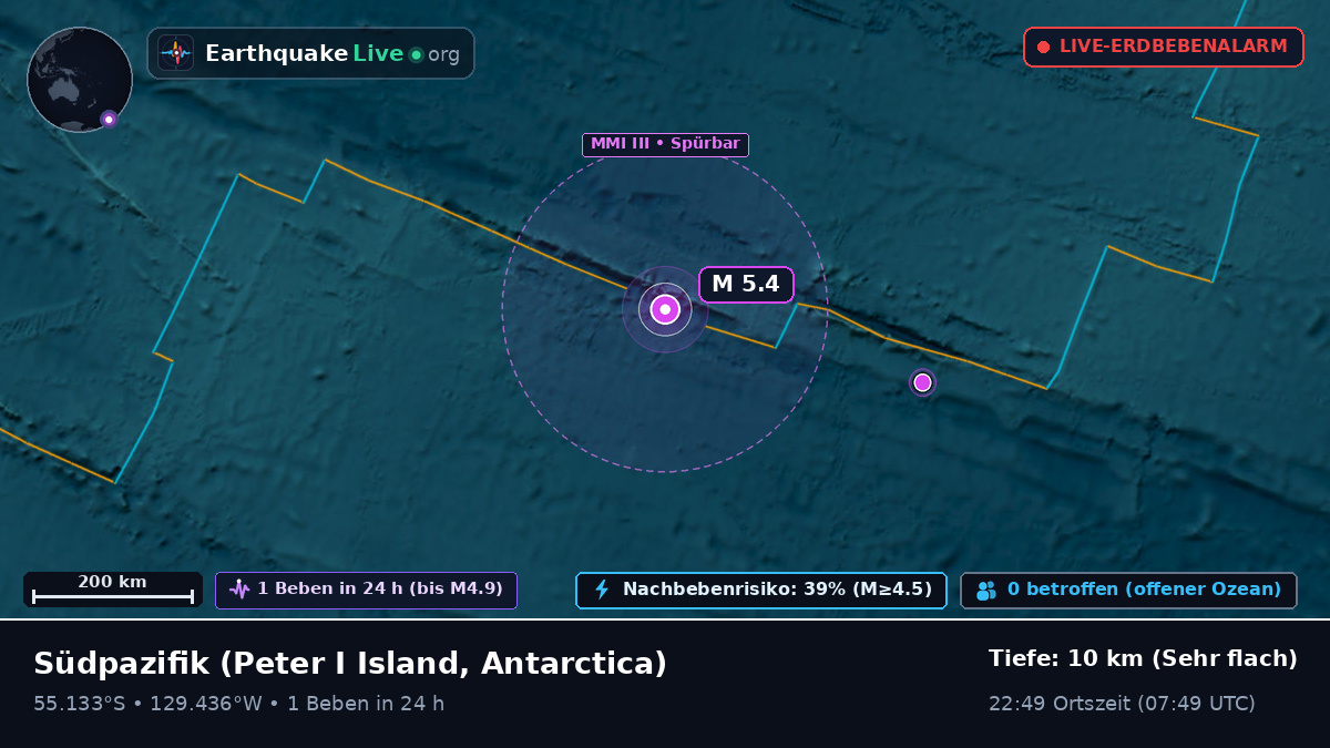 Südpazifik (Antarctica)