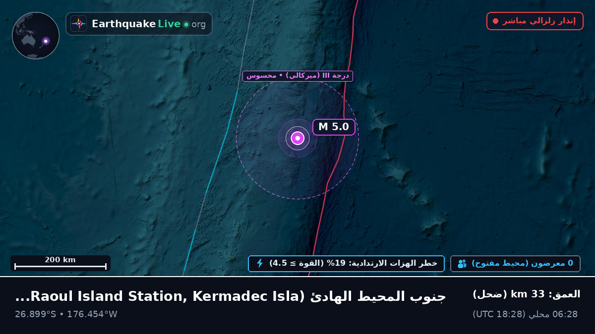 جنوب المحيط الهادئ (Kermadec Islands)