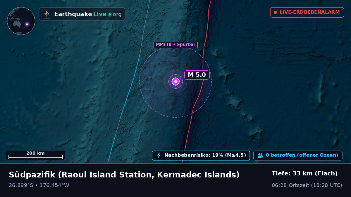 Südpazifik (Kermadec Islands)