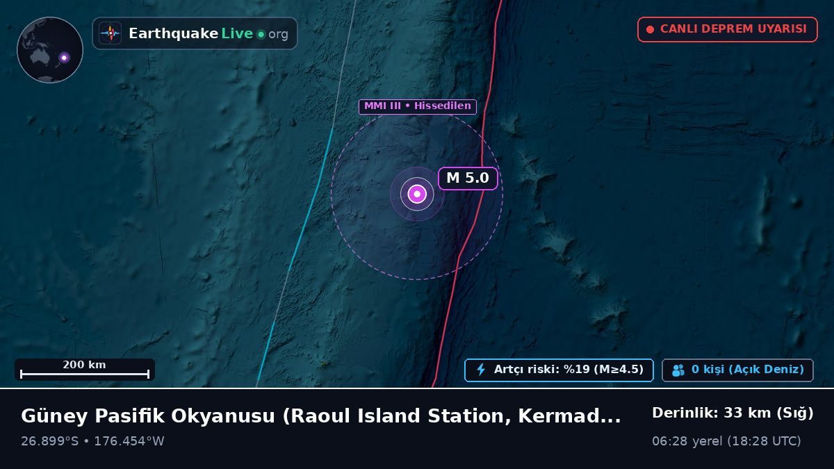 Güney Pasifik Okyanusu (Kermadec Islands)