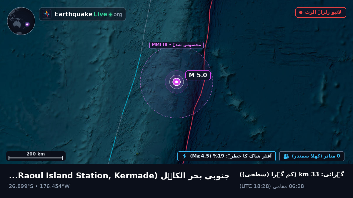 جنوبی بحر الکاہل (Kermadec Islands)