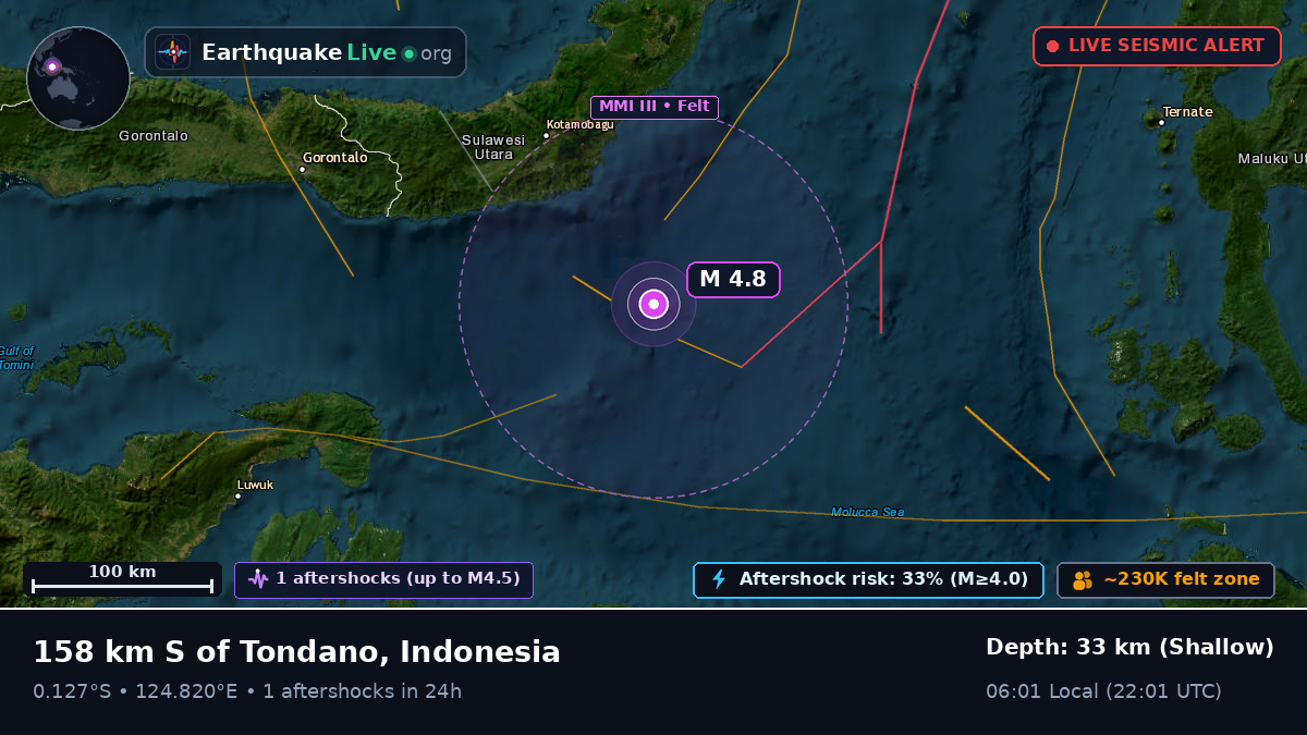 Molucca Sea (Indonesia)