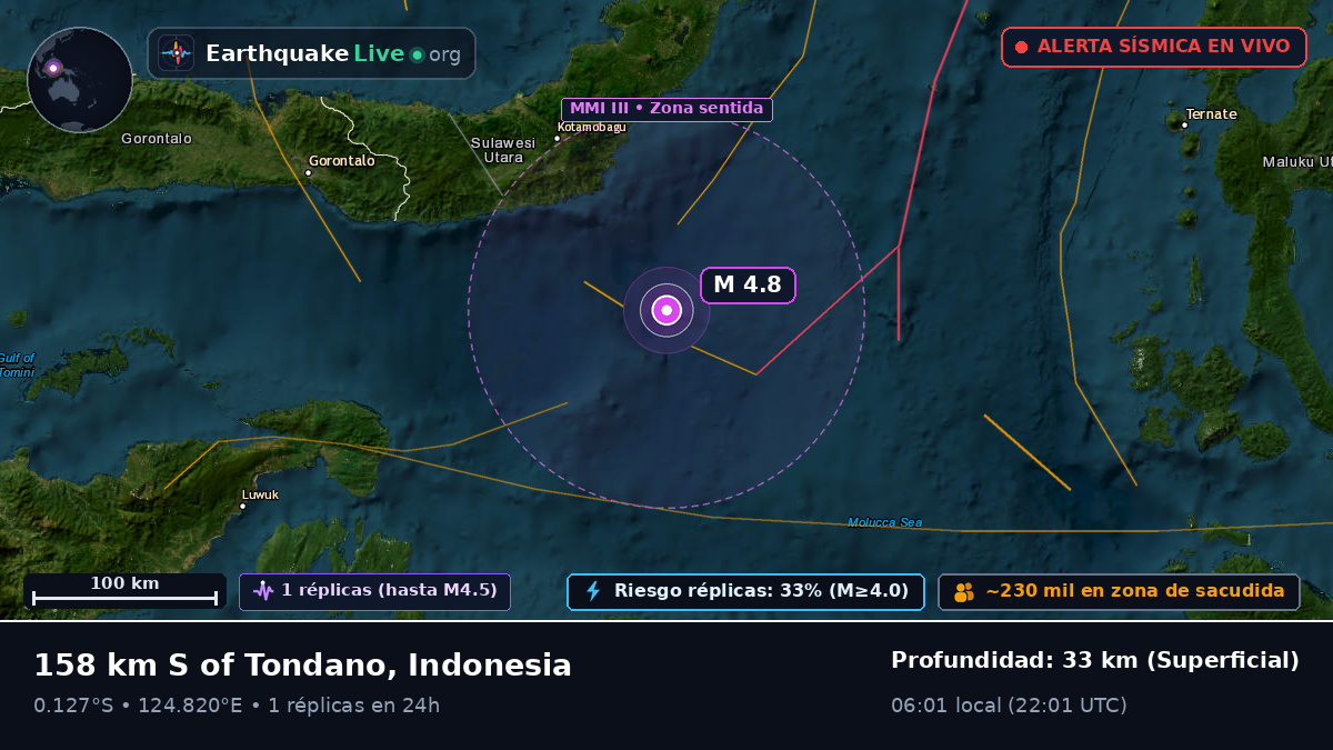 Mar de Molucas (Indonesia)