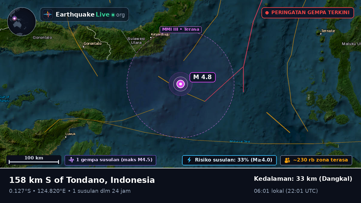 Laut Maluku (Indonesia)
